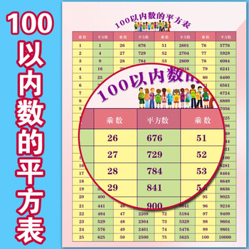 100以内数的平方表立方表平方根立方根小学初中数学挂图100以内数的