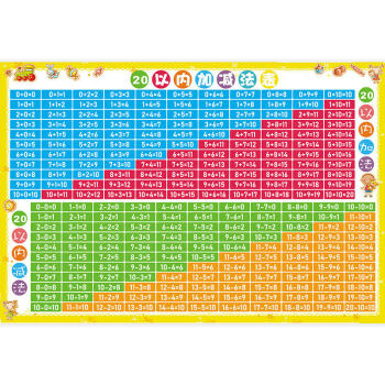 一年级20以内加减法口诀表挂图加法减法乘除数字十10汉语拼音字母表