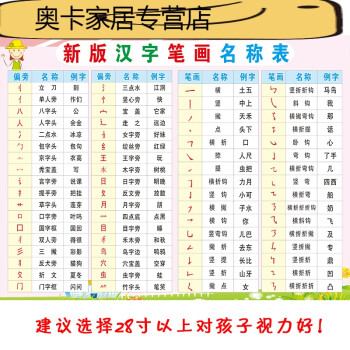 幼儿园汉字偏旁部首笔顺笔画挂图小学语文一年级认字表全套a0524寸