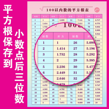 100以内数的平方表立方表平方根立方根小学初中数学挂图100以内数的