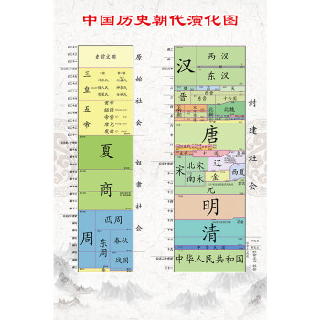 中国历史朝代演化 70x100(厘米)=40寸 相纸(覆膜加厚 背面