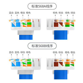 万级 超六类网络面板 一位单口86型网线电脑插座 屏蔽万兆免打模块套装水晶头电脑插孔1-14435灰色 万级 超六类网络面板 一位单口86型网线电脑插座 屏蔽万兆免打模块套装水晶头电脑插孔1-14435灰色