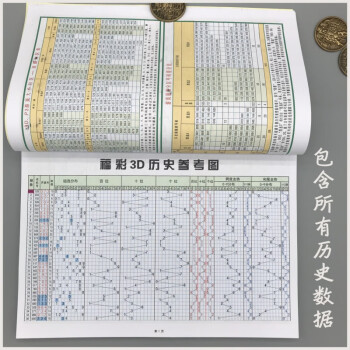历史开奖号码彩票走势图福彩3d包含所有历史数据2年空格a3版42297cm