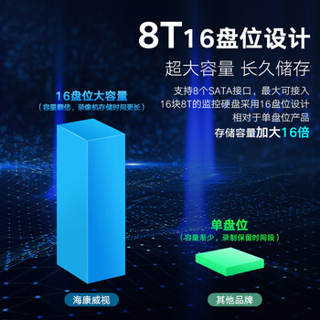 HIKVISION海康威视网络硬盘录像机监控32路16盘位兼容10T满配32个摄像头带16块10TBDS-8832N-R16/4K HIKVISION海康威视网络硬盘录像机监控32路16盘位兼容10T满配32个摄像头带16块10TBDS-8832N-R16/4K