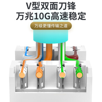 万级 七类网络面板 Cat7类屏蔽网线插座一位单口电脑水晶头插孔万兆信息面板含免打模块1-14445灰 万级 七类网络面板 Cat7类屏蔽网线插座一位单口电脑水晶头插孔万兆信息面板含免打模块1-14445灰