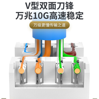 万级 超六类网络面板 一位单口86型网线电脑插座 屏蔽万兆免打模块套装水晶头电脑插孔1-14435灰色 万级 超六类网络面板 一位单口86型网线电脑插座 屏蔽万兆免打模块套装水晶头电脑插孔1-14435灰色