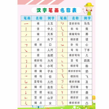 小学数学公式大全墙贴挂图小学生三四年级yaw10汉字笔画名称表