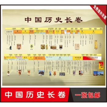 历史朝代表挂图时间轴线图中国历史年代简表时间轴墙贴挂图定制高80宽