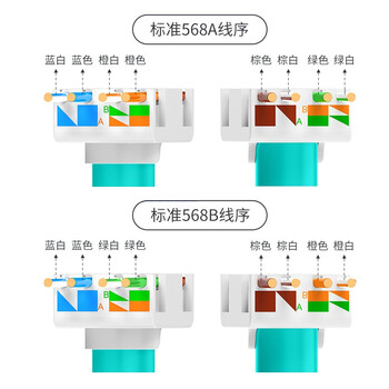 万级 七类网络面板 Cat7类屏蔽网线插座一位单口电脑水晶头插孔万兆信息面板含免打模块1-14445灰 万级 七类网络面板 Cat7类屏蔽网线插座一位单口电脑水晶头插孔万兆信息面板含免打模块1-14445灰