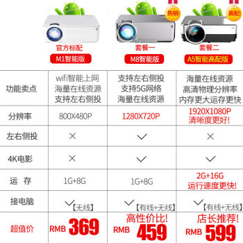 光米m3智能一体手机投影仪高清微小型4k投影机led便携