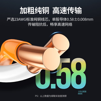 绿联超六类双屏蔽网线【0.58±0.008mm纯铜芯】CAT6A万兆网线抗干扰 网络POE工程家装箱线305米 90999 绿联超六类双屏蔽网线【0.58±0.008mm纯铜芯】CAT6A万兆网线抗干扰 网络POE工程家装箱线305米 90999