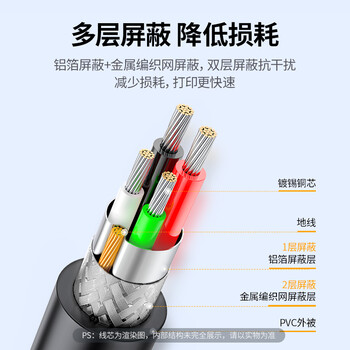 绿联打印机数据连接线 USB2.0AM/BM方口镀金接头高速打印线  通用惠普HP佳能爱普生打印机线3米10351