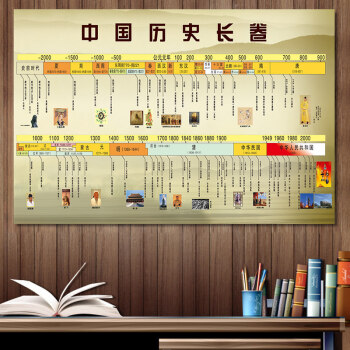 中国历史长卷 40x60(厘米)=24寸小尺寸不  相纸【加厚