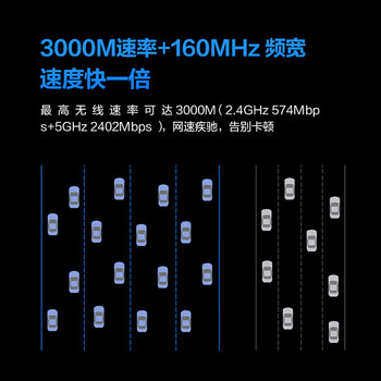 华三（H3C）5G双频千兆无线路由器 3000M企业级商用高速路由 wifi穿墙金属壳体 GR-3000AX