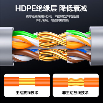 毕亚兹 超五类室外专用网线 户外防水抗晒耐寒 支持摄像头监控带POE供电cat5e类非屏蔽 100米 监控网线 毕亚兹 超五类室外专用网线 户外防水抗晒耐寒 支持摄像头监控带POE供电cat5e类非屏蔽 100米 监控网线