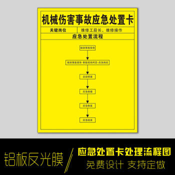 用电事故流程卡片标识牌 款式05 机械伤害事故应急处置卡(铝板反光膜)