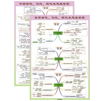 b款:中国与世界历史 100x70厘米