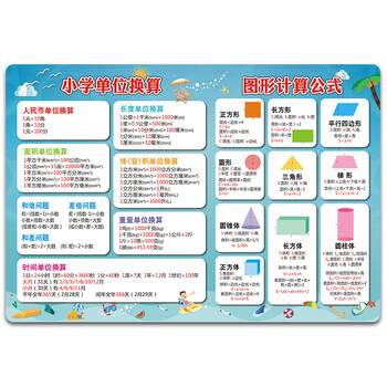 小学生单位换算表平面图形公式认知挂图数学公式挂图墙贴小学单位换算