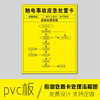 应急处置卡处理流程图紧急方式火灾触电危险化学品泄漏有限空间事故