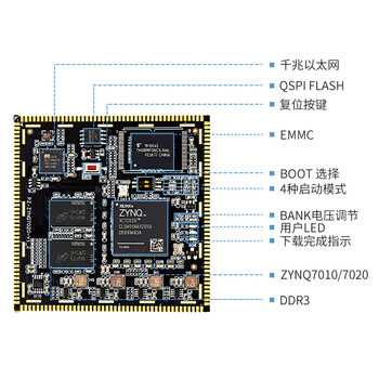 璞致FPGA XILINX ZYNQ核心板 入门学习板 XC7Z010