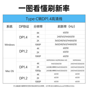 ULT-unite优籁特Type-C转DP1.4线雷电4/5转接器8K60Hz笔记本外接显示器高刷视频线USB-C苹果手机投屏1.5米 ULT-unite优籁特Type-C转DP1.4线雷电4/5转接器8K60Hz笔记本外接显示器高刷视频线USB-C苹果手机投屏1.5米