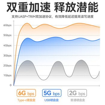 忆捷USB3.0移动硬盘盒2.5英寸外置硬盘盒适用笔记本电脑台式机外接SATA串口SSD固态机械硬盘盒子 忆捷USB3.0移动硬盘盒2.5英寸外置硬盘盒适用笔记本电脑台式机外接SATA串口SSD固态机械硬盘盒子
