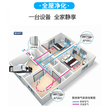 松下（Panasonic）新风系统双向流中央空调FY-15ZDP1CFY-15ZP1C（标准款升级版PE食品级管材）