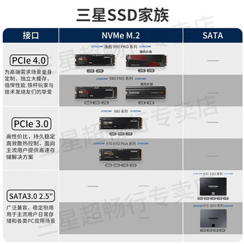三星870 QVO系列 SSD固态硬盘 SATA3.0接口 台式机 笔记本电脑 870 QVO 1TB