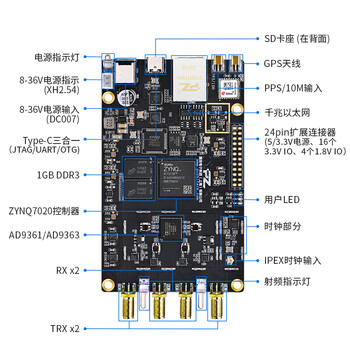 璞致软件无线电SDR  openwifi AD9363 pluto P203Pro