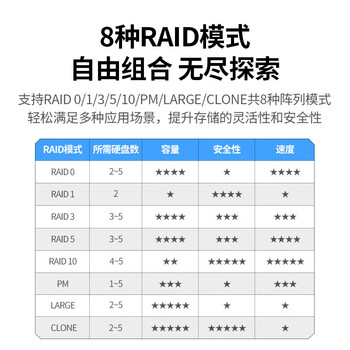 绿联磁盘阵列硬盘柜 多盘位硬盘盒(带RAID存储) 通用2.5/3.5英寸SATA串口机械固态硬盘 30788