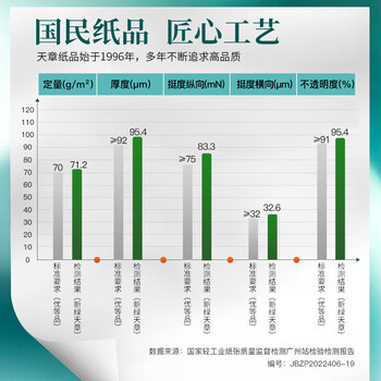 天章新绿天章 A4 70g 打印纸 复印纸 中高品质款打印纸 500张/包 5包/箱(送货上楼)Z 天章新绿天章 A4 70g 打印纸 复印纸 中高品质款打印纸 500张/包 5包/箱(送货上楼)Z