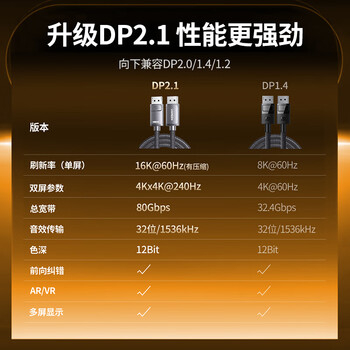 绿联DP线2.1版16K60Hz8K240HzDisplayPort 4K高清80G 适用电脑显卡接显示器连接线2米兼容1.4  70195