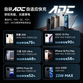 CUKTECH酷态科【3C认证可上飞机】15号电能柱20000毫安时充电宝多口150W大功率快充适用苹果17/小米笔记本 CUKTECH酷态科【3C认证可上飞机】15号电能柱20000毫安时充电宝多口150W大功率快充适用苹果17/小米笔记本