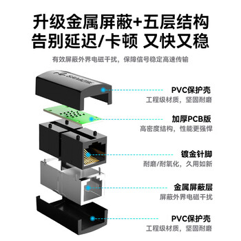 山泽网线对接头转接头 千兆网络延长连接器转换器 RJ45网口直通头水晶头模块适用5/6/7类网线单个101BK