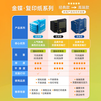 Kingdee金蝶A4打印纸 80g500张*5包一箱 双面打印办公复印纸 整箱2500张 高性价比顺滑不卡纸 Kingdee金蝶A4打印纸 80g500张*5包一箱 双面打印办公复印纸 整箱2500张 高性价比顺滑不卡纸