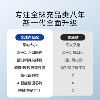 摩米士双AC超Mini100W快充全球通用转换插头出国旅行插座/国际万能旅行转换器适用英欧美澳标德国黑色