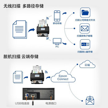 爱普生(EPSON)ES-580W A4彩色文档发票连续批量扫描仪 自动进纸合同办公U盘扫描机 WiFi无线传输 爱普生(EPSON)ES-580W A4彩色文档发票连续批量扫描仪 自动进纸合同办公U盘扫描机 WiFi无线传输