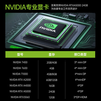 联想ThinkStation【P360】Ai推理训练设计【图形工作站】 i5-12500丨16G内存丨512G+2T丨T400-4G 联想ThinkStation【P360】Ai推理训练设计【图形工作站】 i5-12500丨16G内存丨512G+2T丨T400-4G