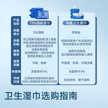 京东京造杀菌湿巾80片*4包(320片) 杀菌率99.9%湿巾纸 卫生湿纸巾