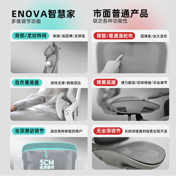 ENOVA 智慧家PRO 人体工学椅电脑椅家用舒适久坐办公椅撑腰学习椅子 ENOVA 智慧家PRO 人体工学椅电脑椅家用舒适久坐办公椅撑腰学习椅子