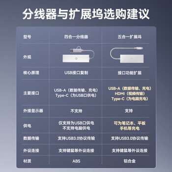京东京造Type-C五合一扩展坞 USB扩展器转HDMI转接器PD100W快充4k苹果MacBook华为笔记本电脑iPad拓展坞 京东京造Type-C五合一扩展坞 USB扩展器转HDMI转接器PD100W快充4k苹果MacBook华为笔记本电脑iPad拓展坞