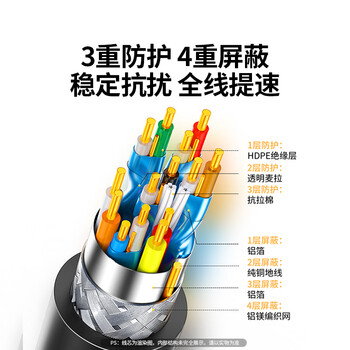 绿联 HDMI线2.0版4K数字高清视频线 工程级 笔记本电脑机顶盒连接电视投影仪显示器数据连接线2米30191 绿联 HDMI线2.0版4K数字高清视频线 工程级 笔记本电脑机顶盒连接电视投影仪显示器数据连接线2米30191
