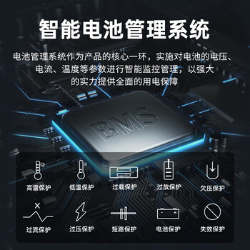 纽曼(Newsmy) 【3C认证】A320可移动户外电源236wh 300W便携大容量大功率充电宝停电应急露营备用 纽曼(Newsmy) 【3C认证】A320可移动户外电源236wh 300W便携大容量大功率充电宝停电应急露营备用