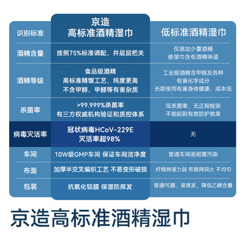 京东京造 75%酒精湿巾80片*3包 杀菌率99.9% 湿纸巾 卫生消毒湿巾纸 京东京造 75%酒精湿巾80片*3包 杀菌率99.9% 湿纸巾 卫生消毒湿巾纸