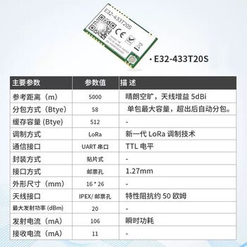 缘巧（E32-433T20S）无线lora扩频模块433M射频SX1276/SX1278/SX1262透传低功耗单位：个