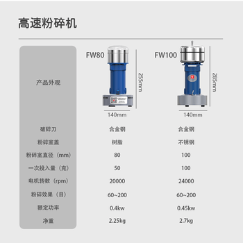 TAISITE泰斯特粉碎机研磨机药材田七珍珠砂石实验粉碎工业 FW80