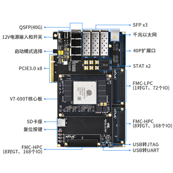 璞致FPGA开发板 FMC PZ-V7690TF-KFB复旦微Virtex7 JFM7VX690T36工业级