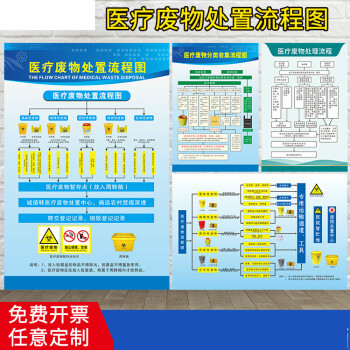 医疗废物处置流程图医院垃圾分类处理收集管理制度海报标识标识牌雪弗