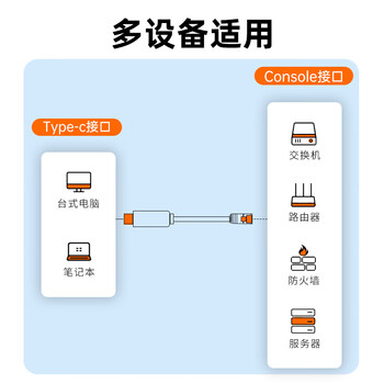 山泽Console调试线1.8米 Type-C转RJ45控制线交换机配置线转换线适用思科华为腾达TP-LINK路由器 TR18 山泽Console调试线1.8米 Type-C转RJ45控制线交换机配置线转换线适用思科华为腾达TP-LINK路由器 TR18