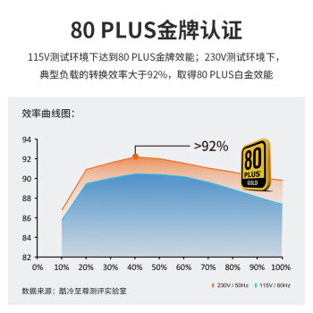 酷冷至尊(CoolerMaster) GX650W电源 白 电脑电源/金牌全模组/日系主电容/支持双CPU/温控风扇/50°无损输出